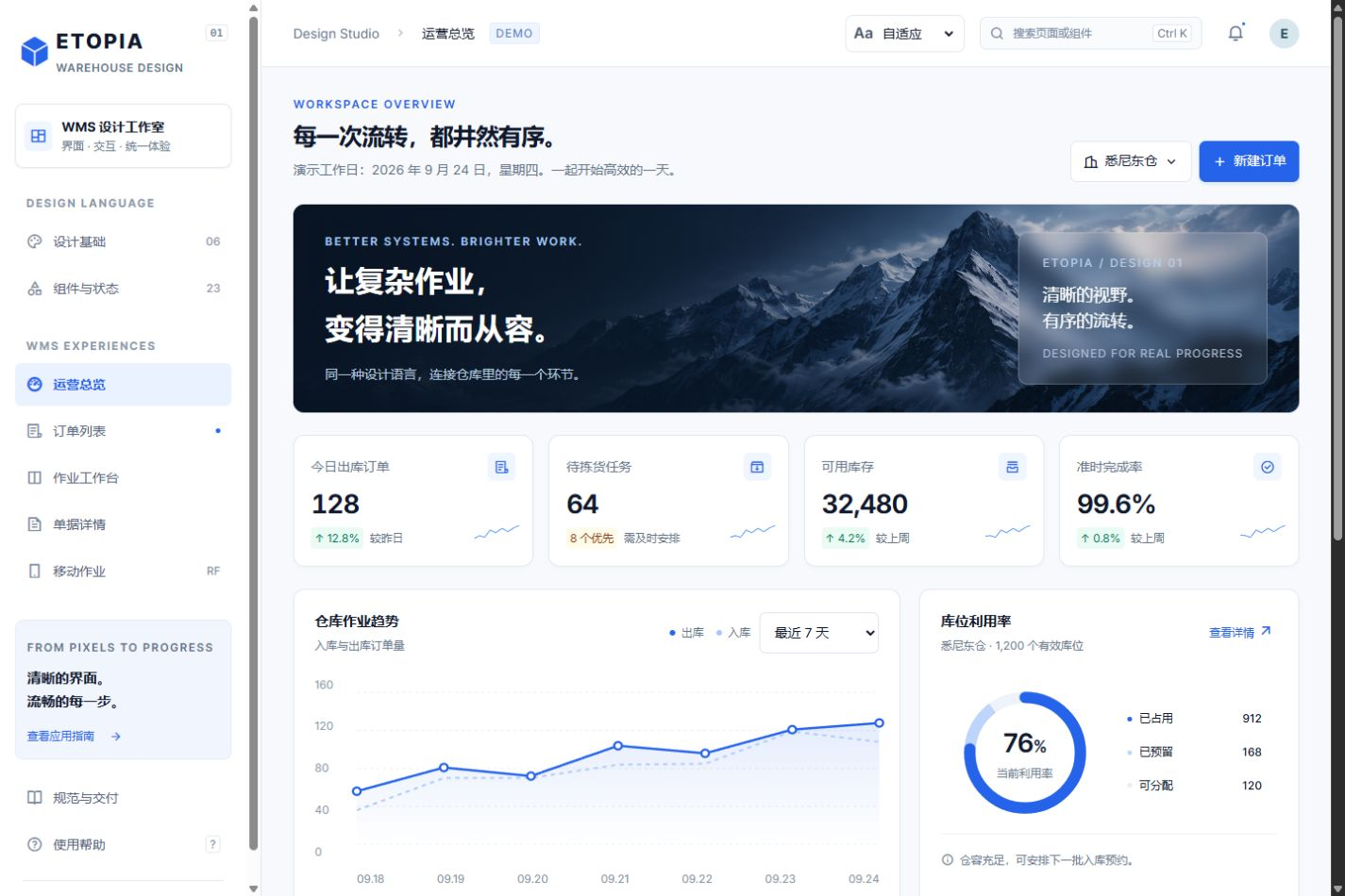 ETOPIA Design Studio warehouse dashboard prototype clearly labelled DEMO with demonstration metrics